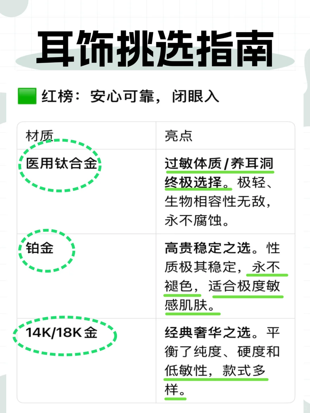 女生买耳饰不可不知的小知识！！！