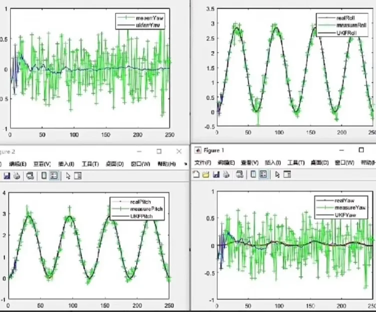雷达信号处理，控制工程