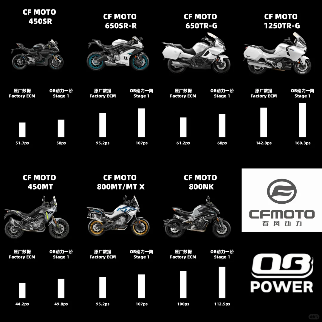 OB动力是干嘛的？