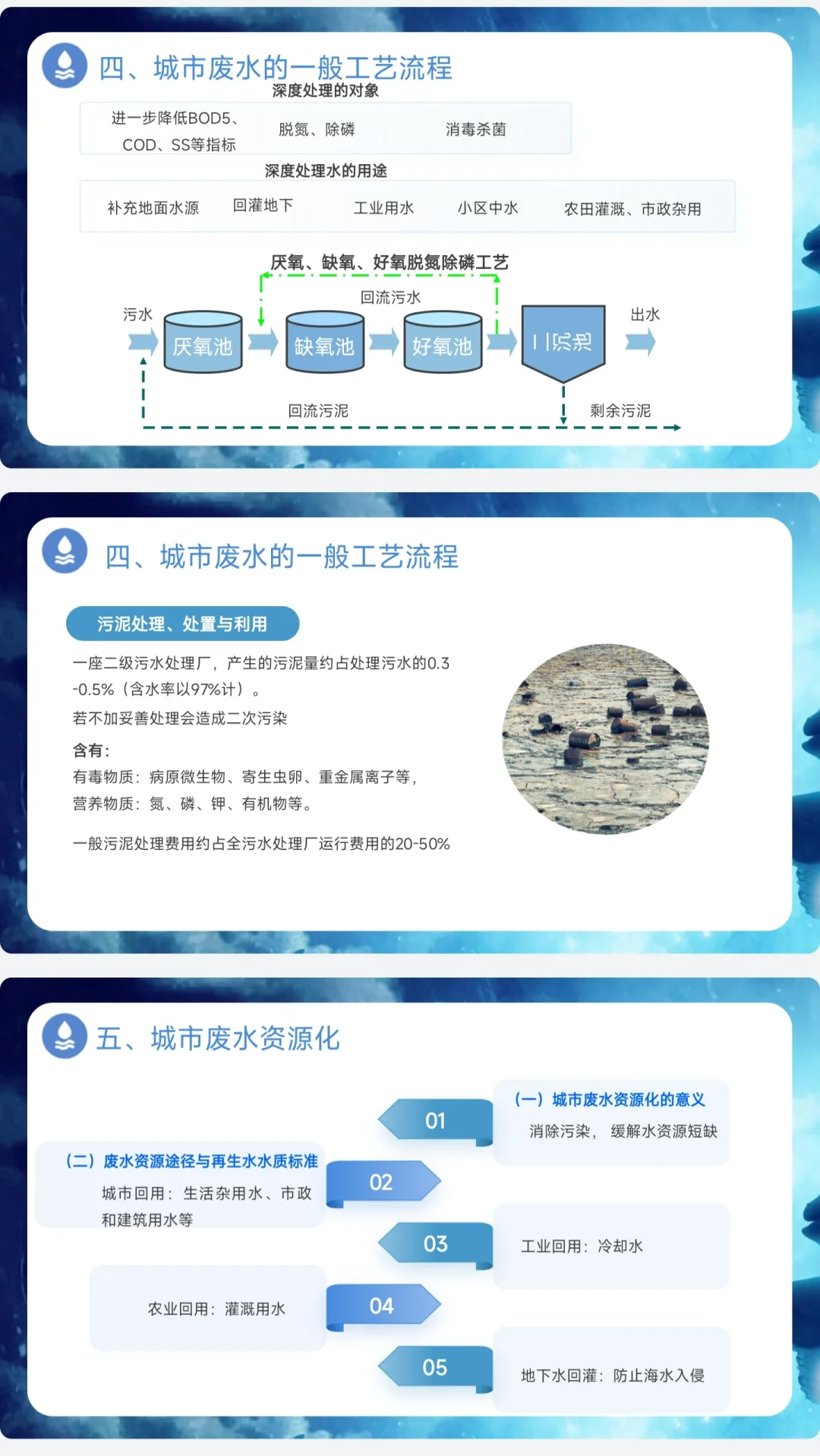 水污染的危害科普ppt课件