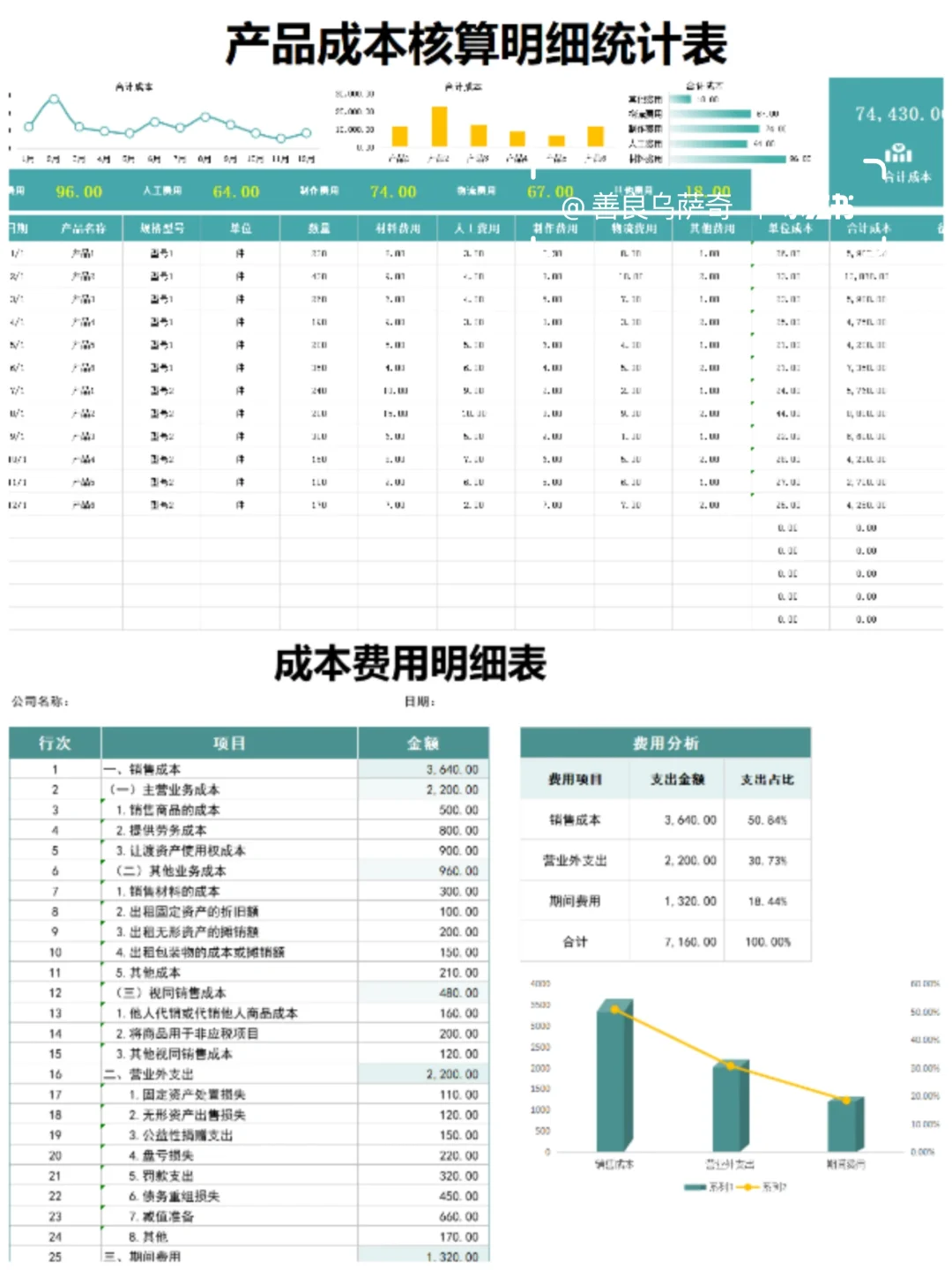 熬了两夜，终于把成本核算给搞明白了！