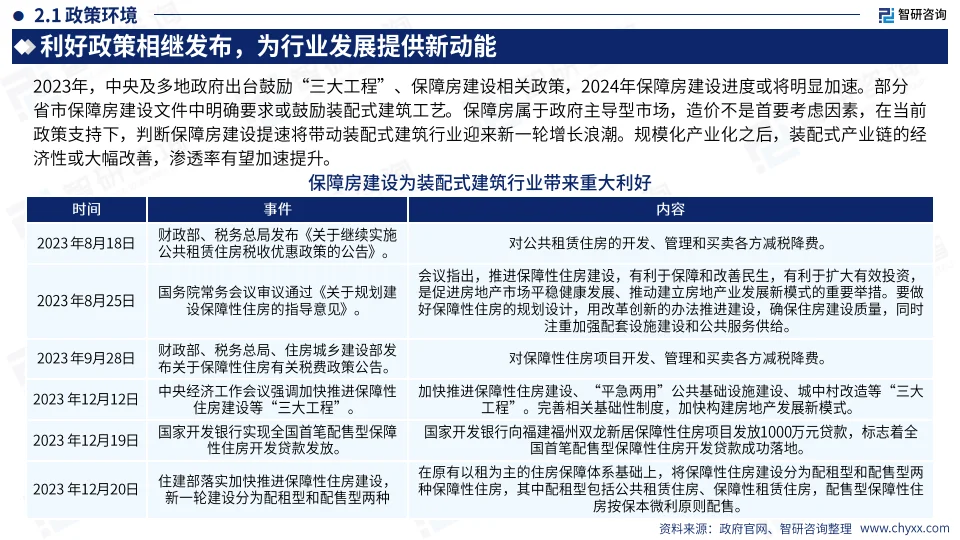 2024中国装配式建筑产业现状及发展趋势研究