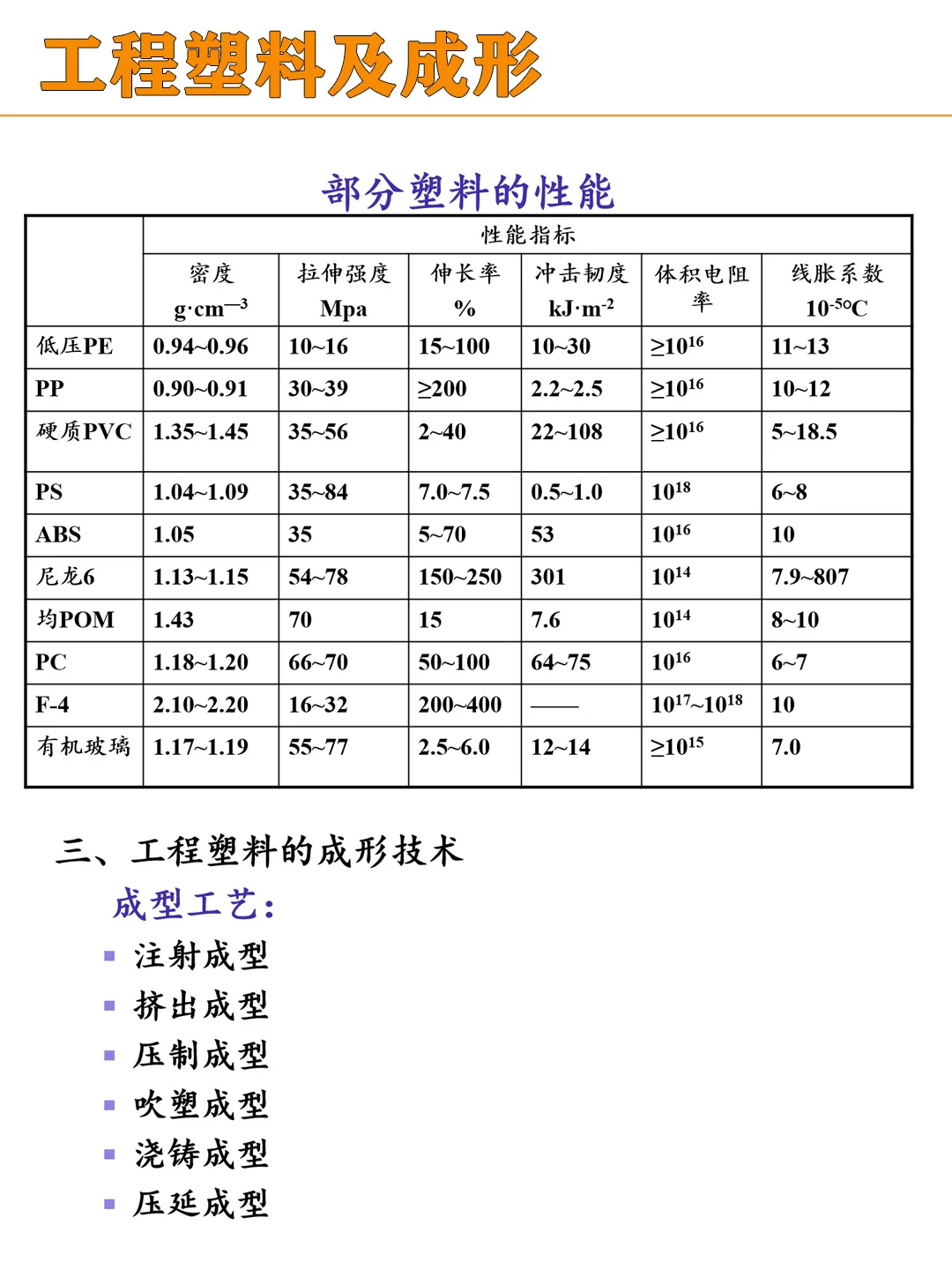 【机械基础】工程塑料及成形知识卡片~