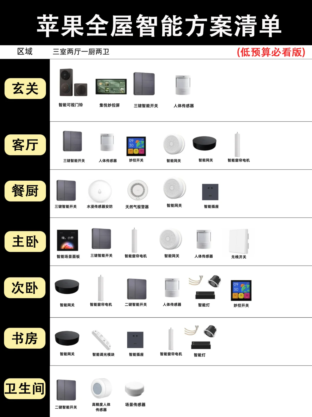 ? 花1.8W搞定了苹果全屋智能！直接抄！