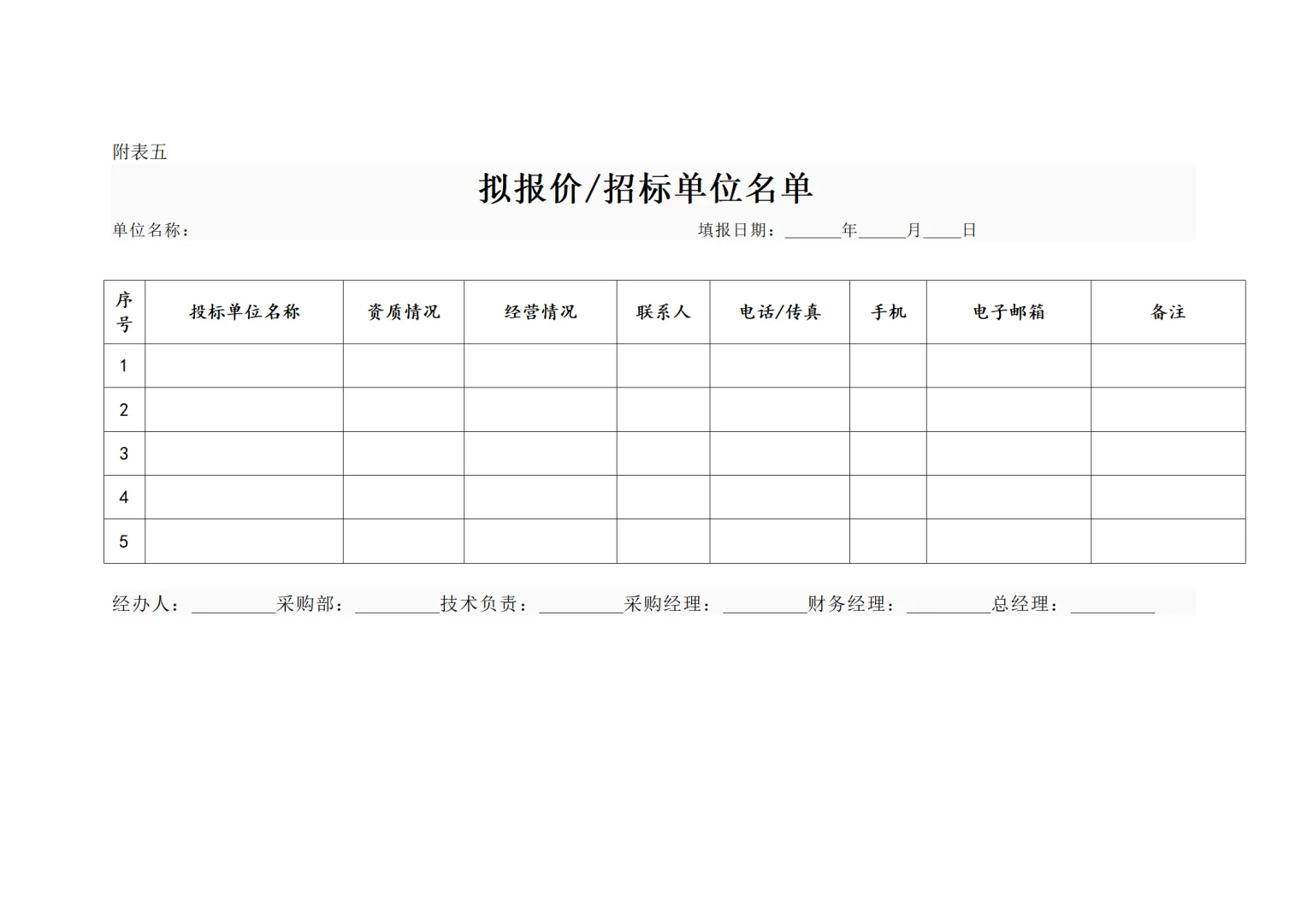 分享 | 采购管理流程及办法