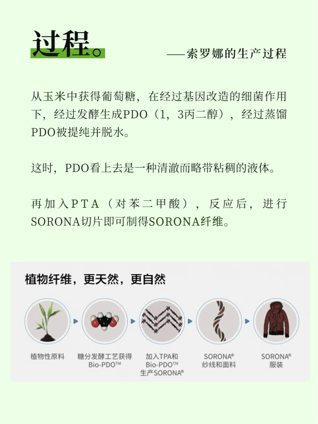 超火的生物基索罗娜sorona蕞全面料知识科普