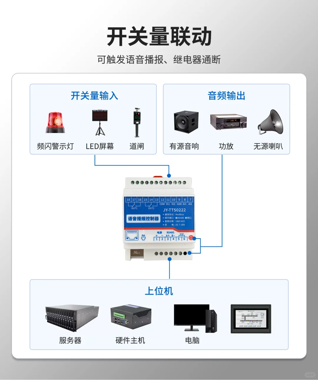 2路TTS控制器：文字转语音+开关量联动