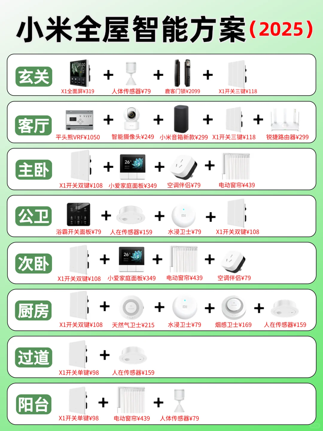 ?照着这个攻略！自己做全屋智能一点不难！
