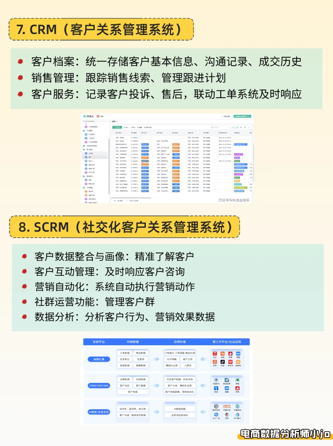 电商数字化10 大系统一次讲透!