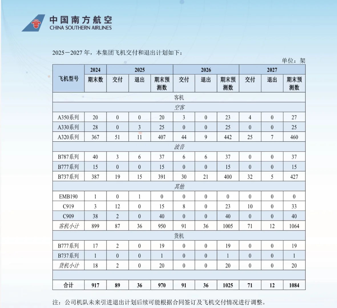 南航持续亏损，厦航连续盈利