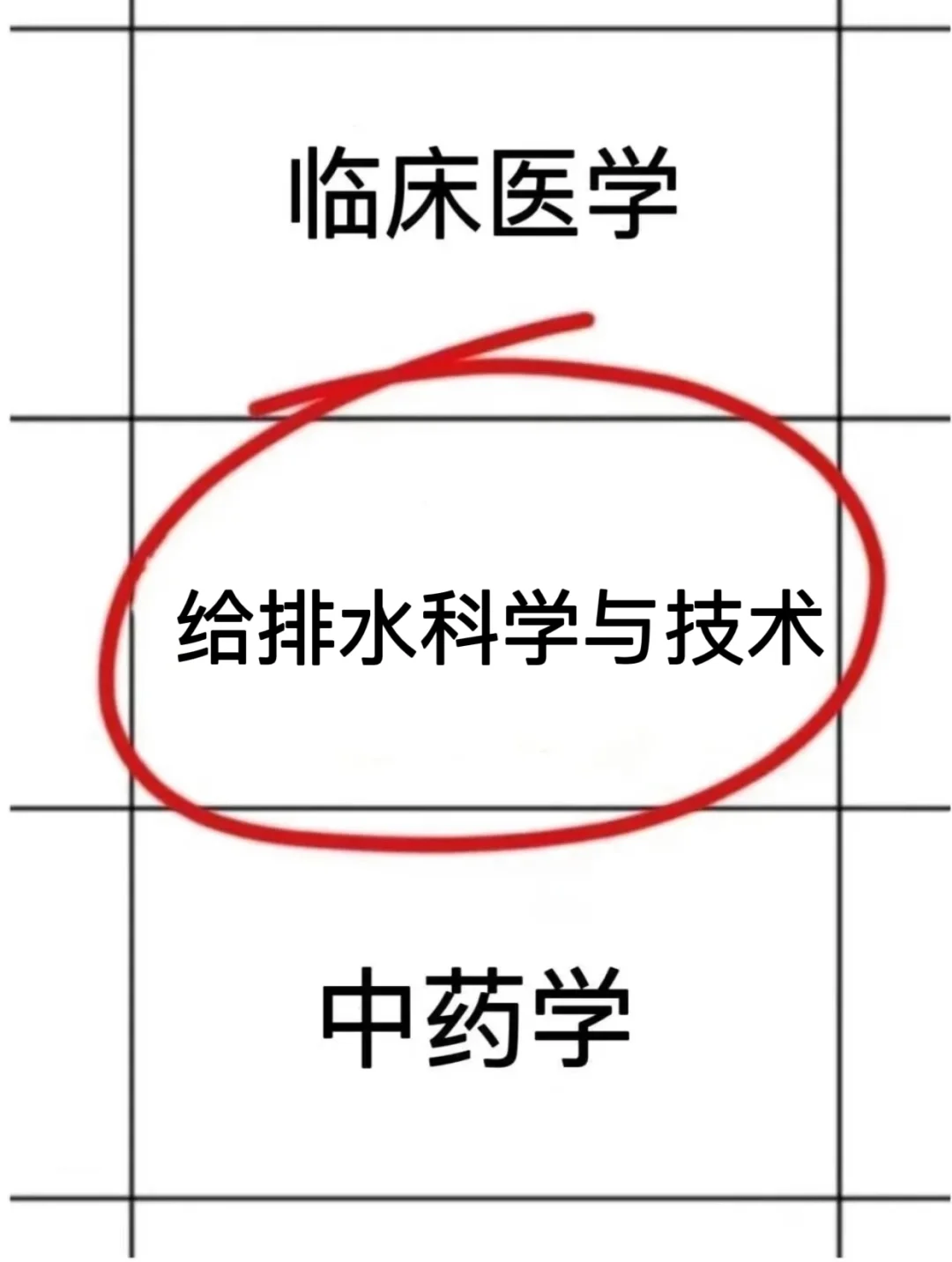 拜托??让给排水科学与技术专业的宝子刷到