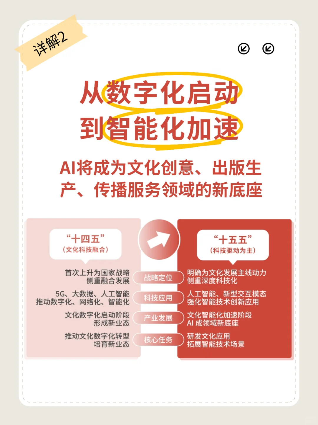 出版的文化坐标正在上移