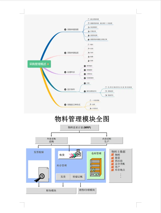 一篇采购管理概述，帮你解决采购管理大问题
