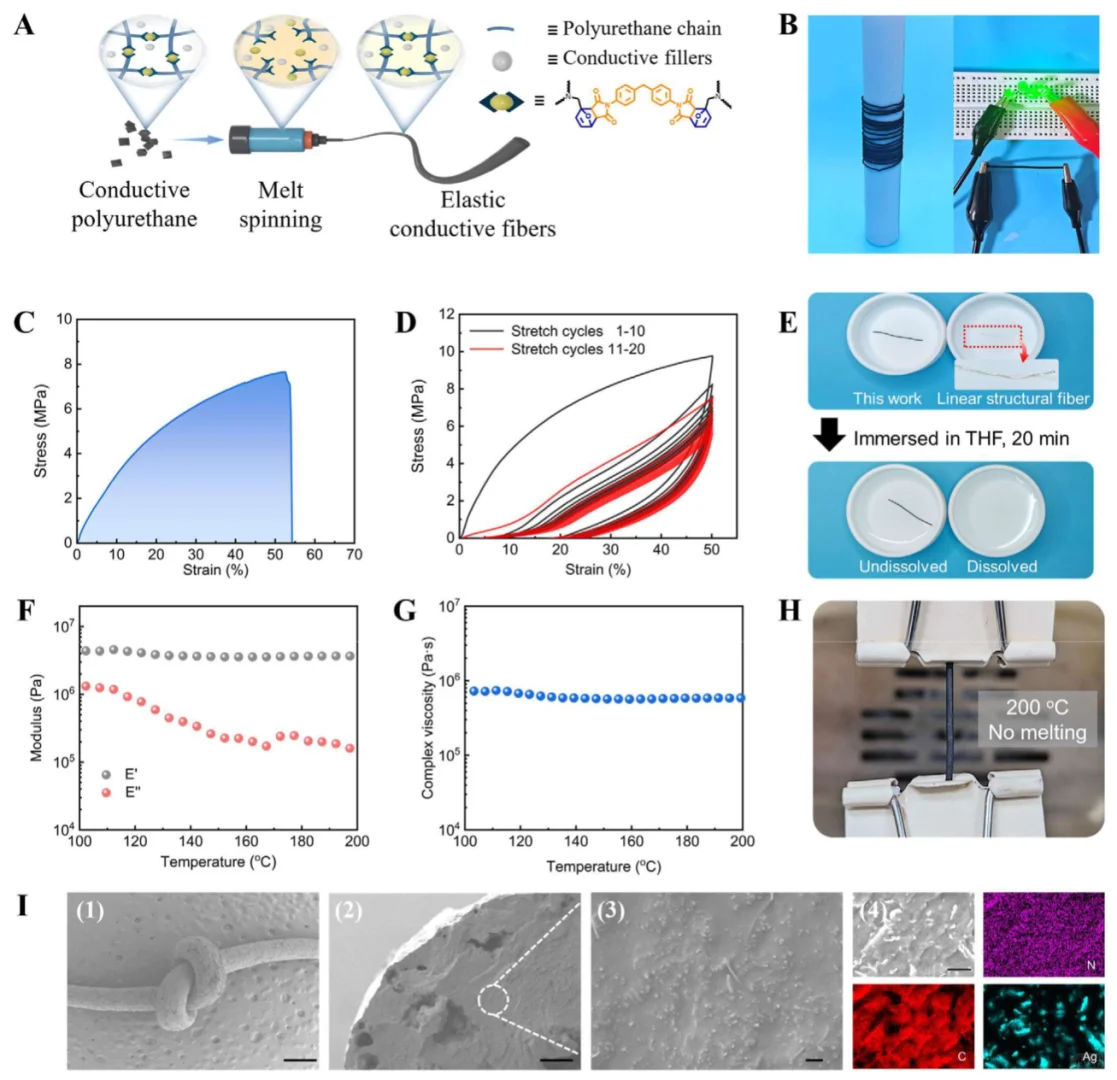 朱美芳院士团队,再发AM,导电纤维