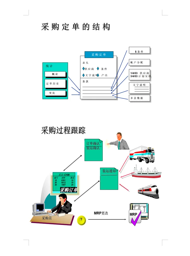 一篇采购管理概述，帮你解决采购管理大问题