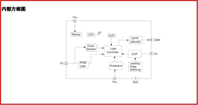 SL2362A：智能多模式高效电源设计