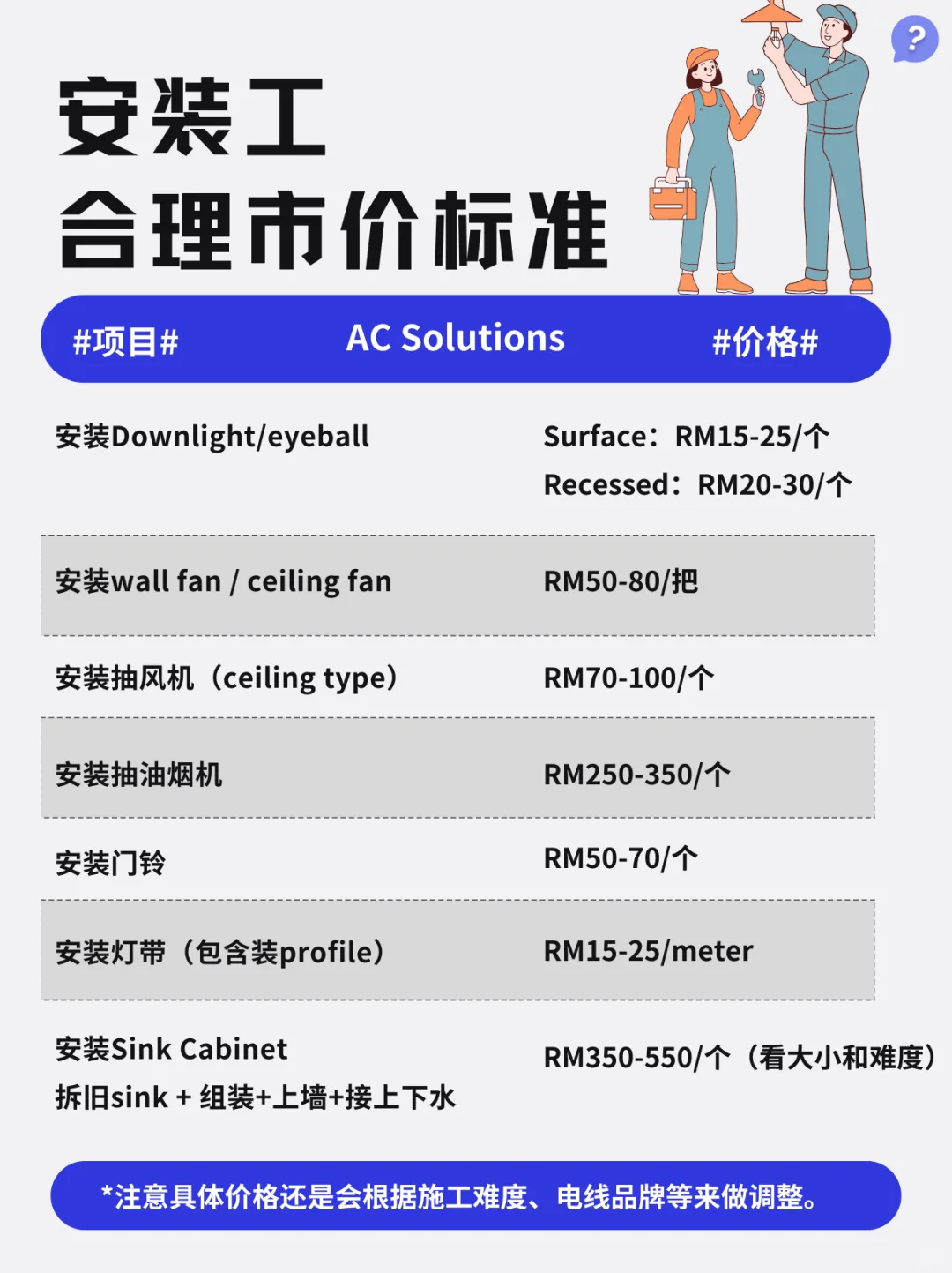 ??装修拉电与安装到底需要多少钱？