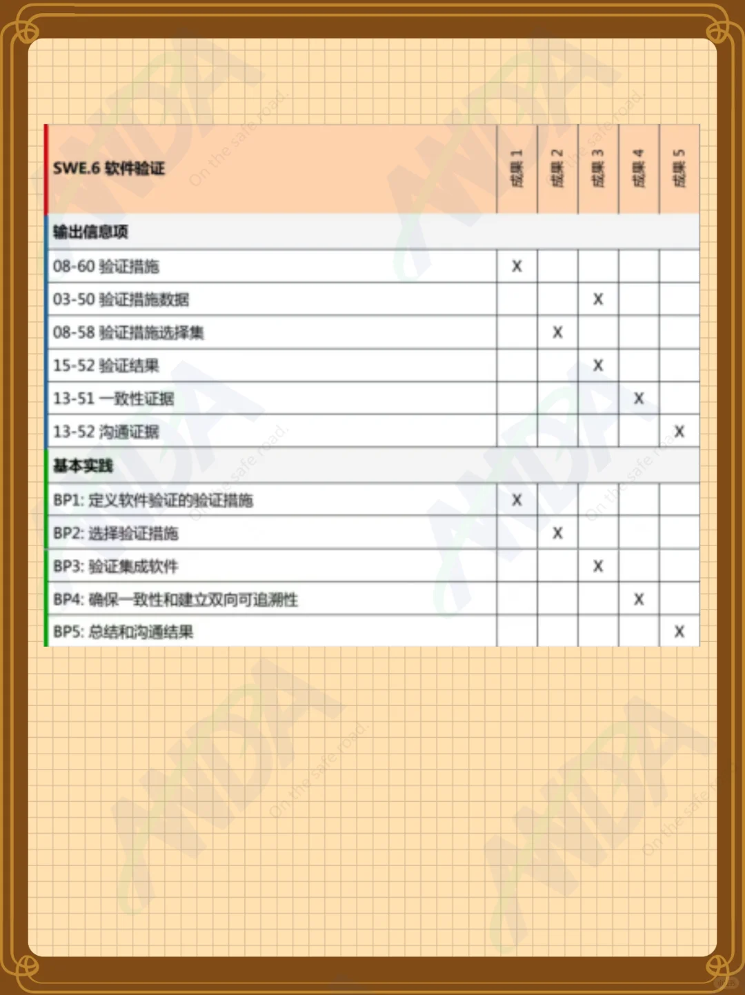 ? ASPICE软件工程过程组(SWE)全解析