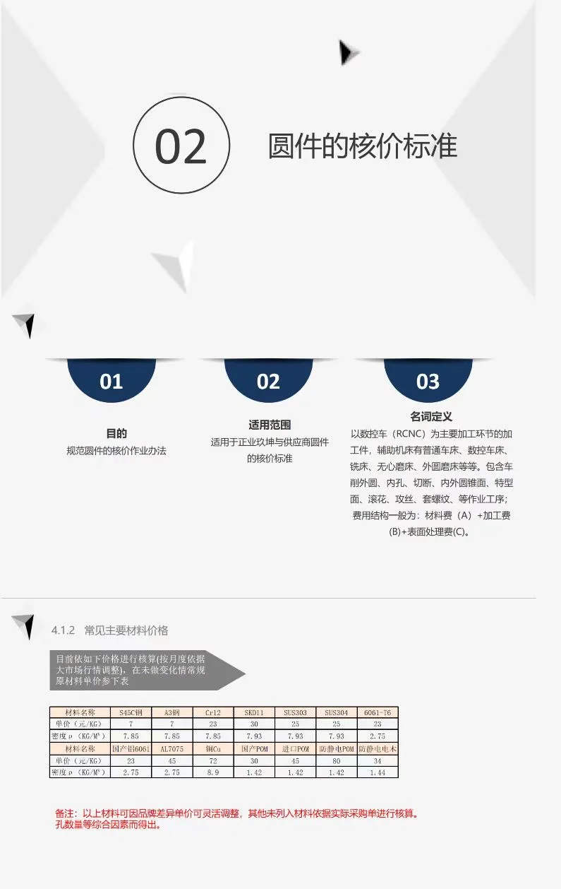 新来的采购总监第一天给的加工核价震惊公司
