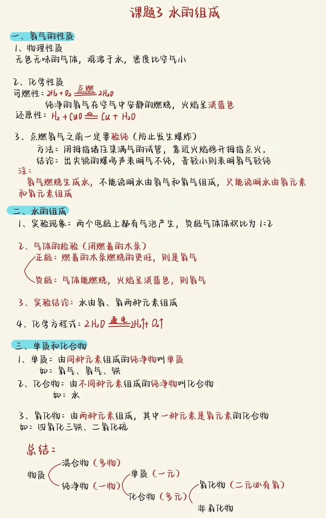 化学✨第四单元?知识梳理?