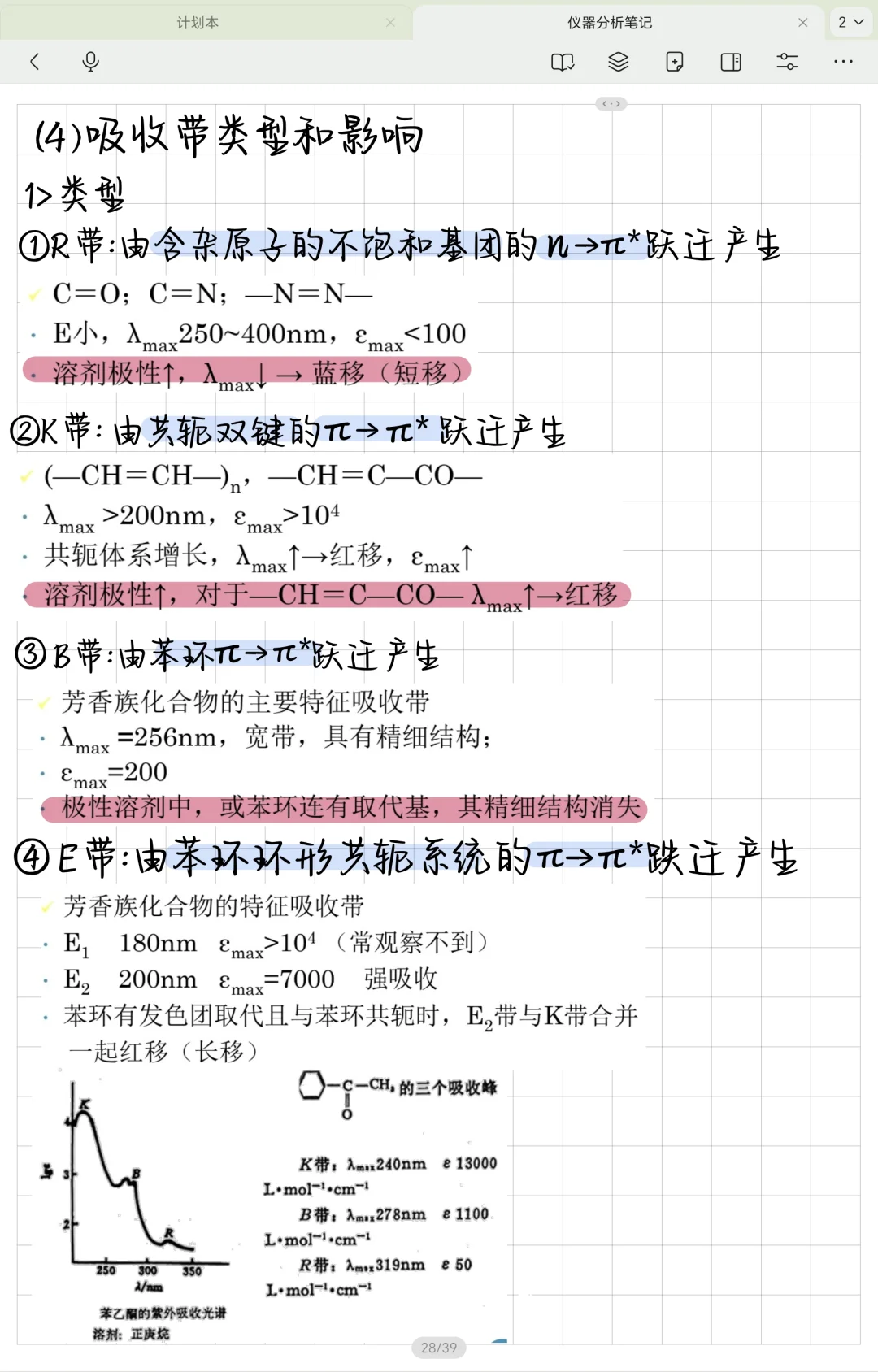 仪器分析笔记—紫外可见分光光度法