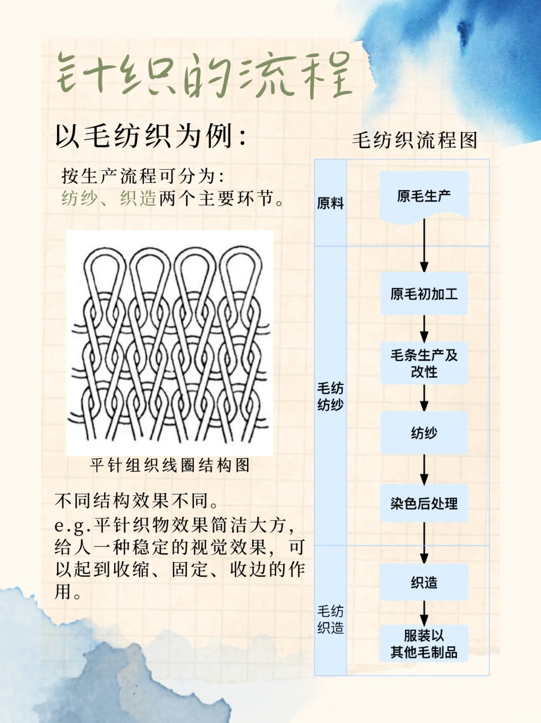 针织面料 温柔而坚韧的针织之美