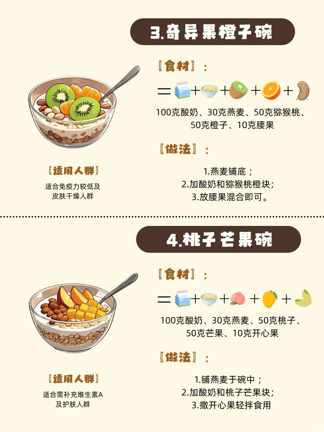 ?6款抗氧化酸奶碗✅一人食好喝酸奶碗