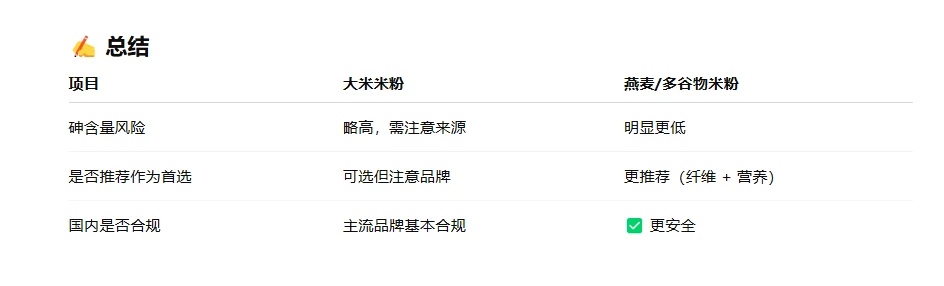 你确定每天都在给孩子吃的米粉是无毒的么?