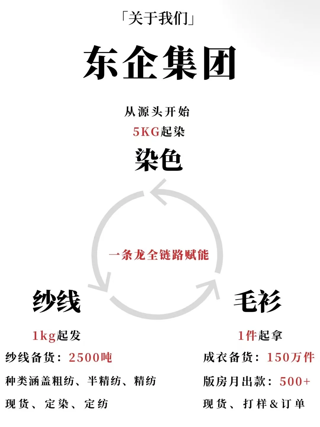 DONGQI｜多巴胺色系小众针织织片分享?