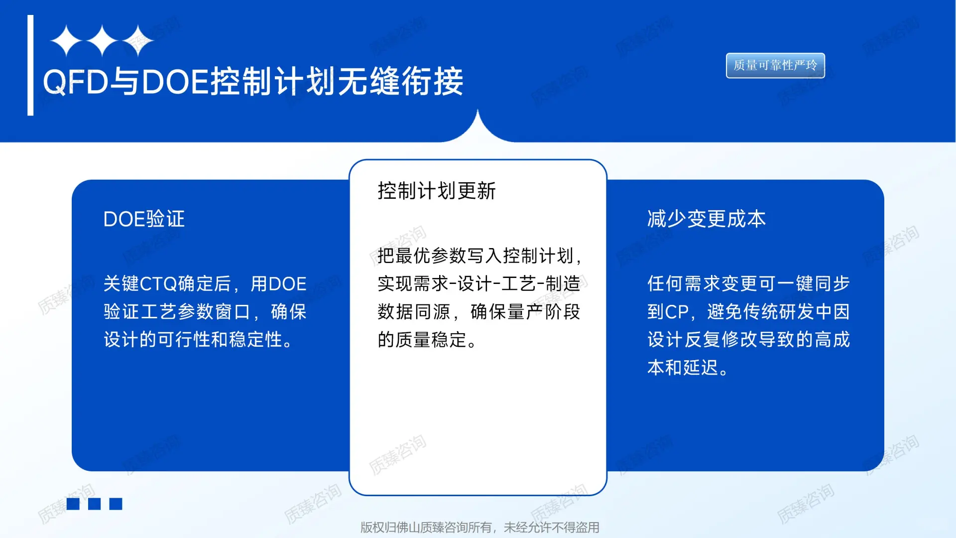 新能源汽车领域质量机能展开QFD培训-一(3)