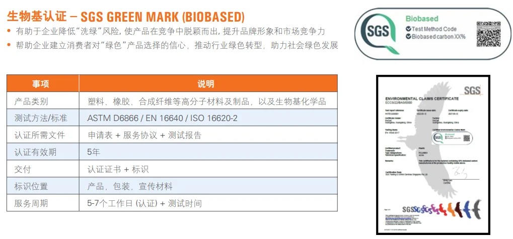 生物基材料与再生材料的区别