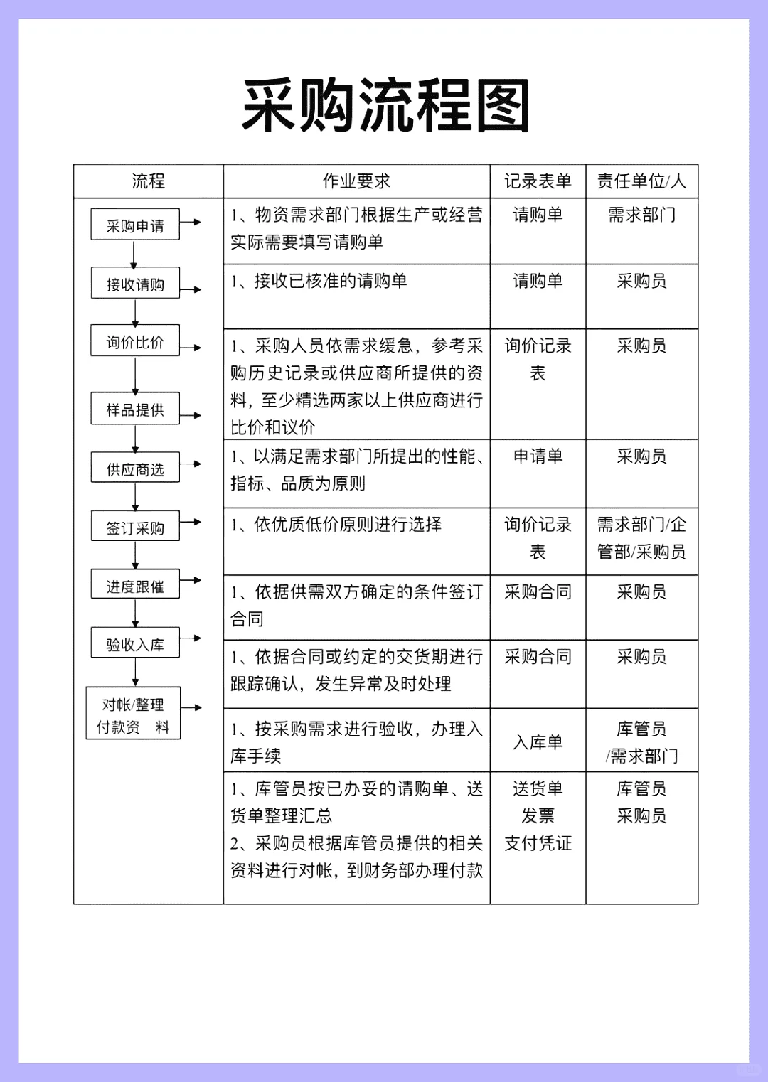 必藏！采购管理制度宝典，轻松搞定采购难题