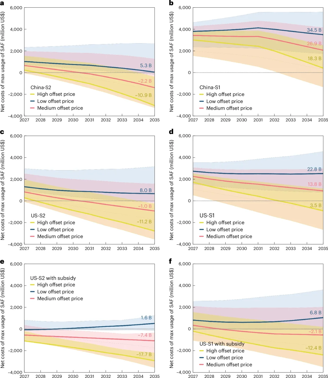 城市垃圾飞上蓝天：可持续航空燃料的新可能