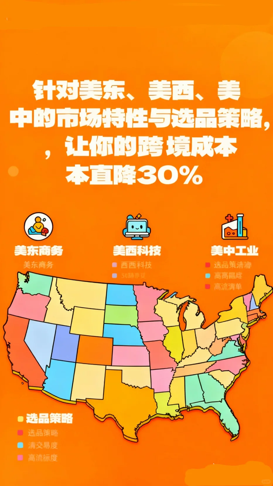 破解美东、美西、美中选仓难题