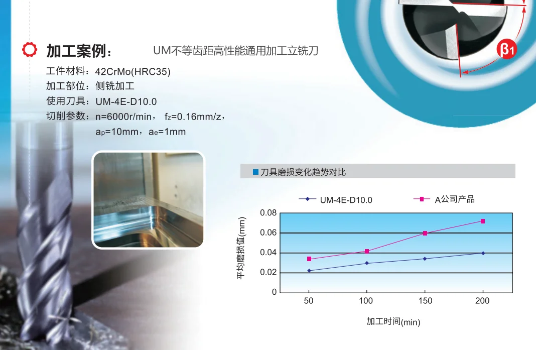 株洲钻石硬质合金立铣刀正品