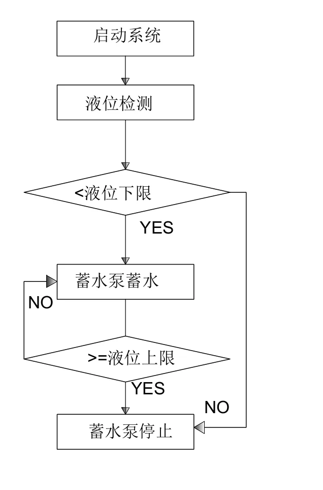 电气原理图绘制