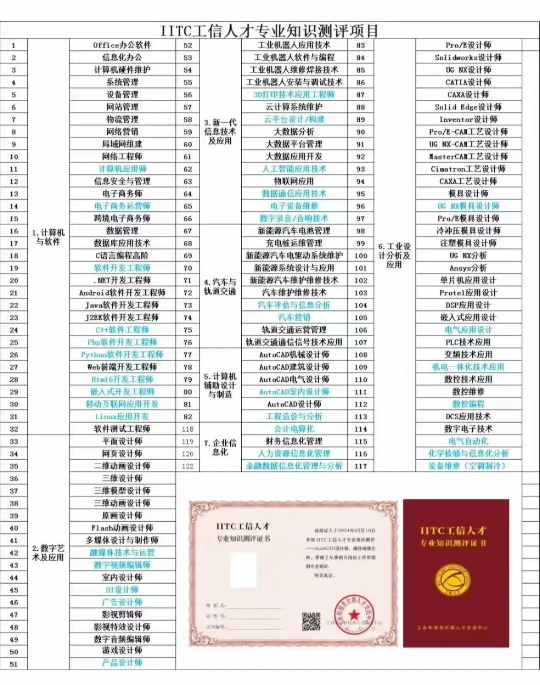 ?今日分享|计算机方向值得必备证书