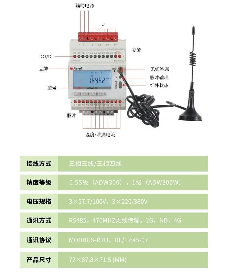 4G物联网仪表ADW300