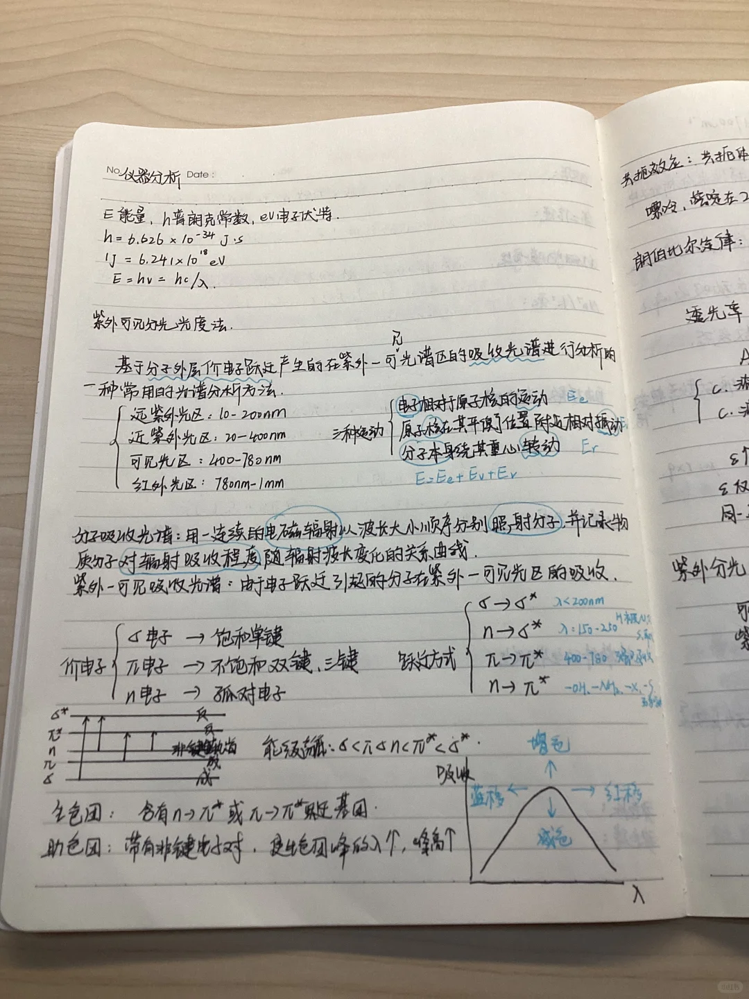 仪器分析-光谱笔记