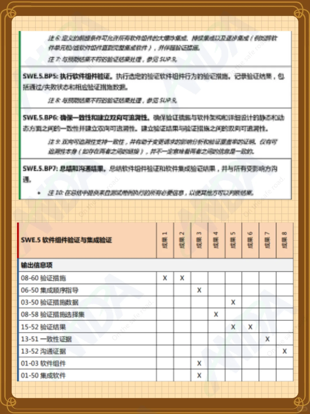 ? ASPICE软件工程过程组(SWE)全解析