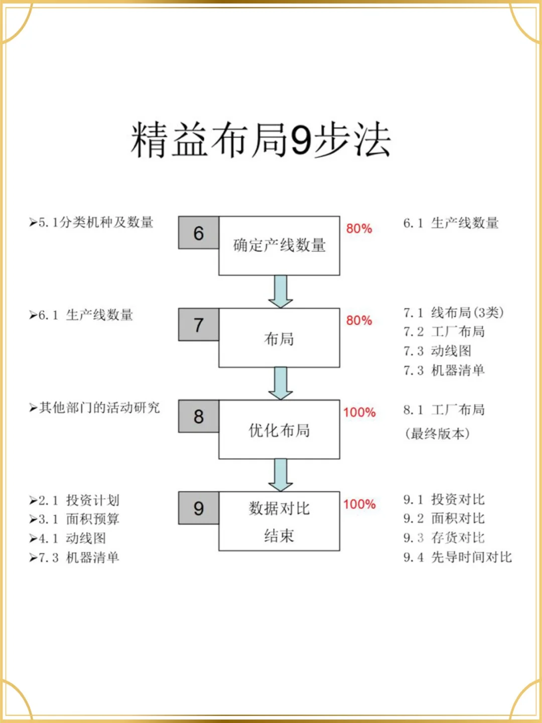 ?一张图看懂「精益生产布局」!