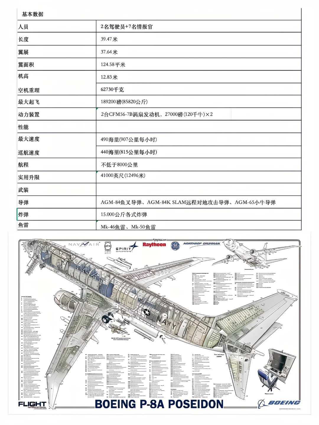 胆肥敢飞到西沙的P-8A“海神”反潜巡逻机