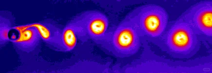 知识分享丨涡街流量计的原理