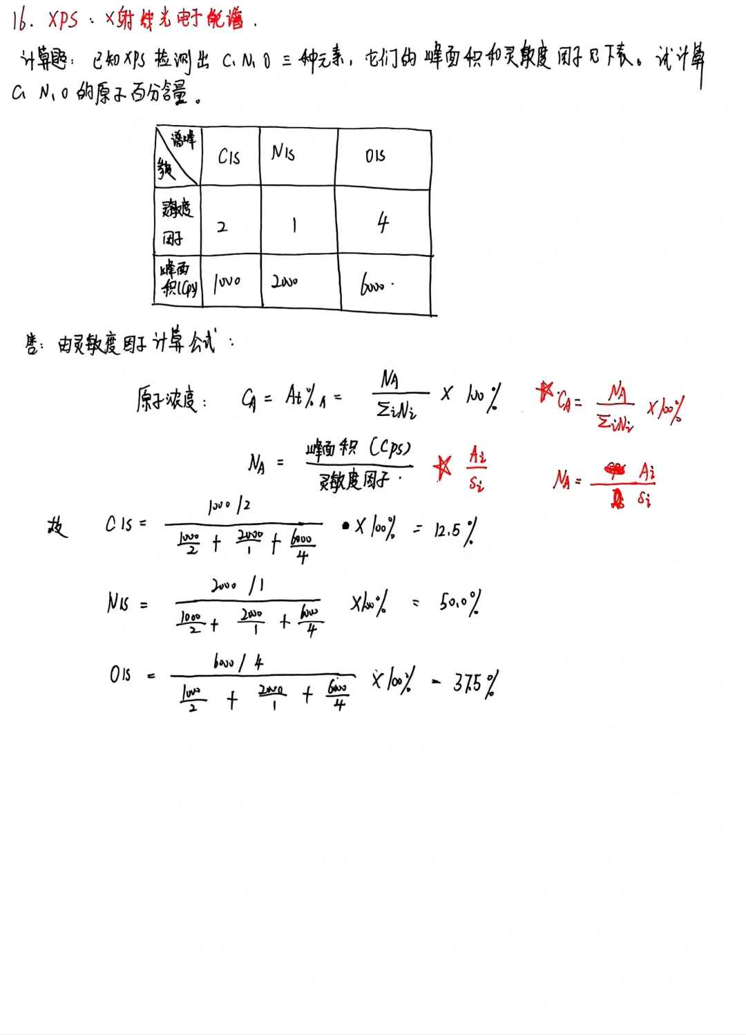 仪器分析技术测试