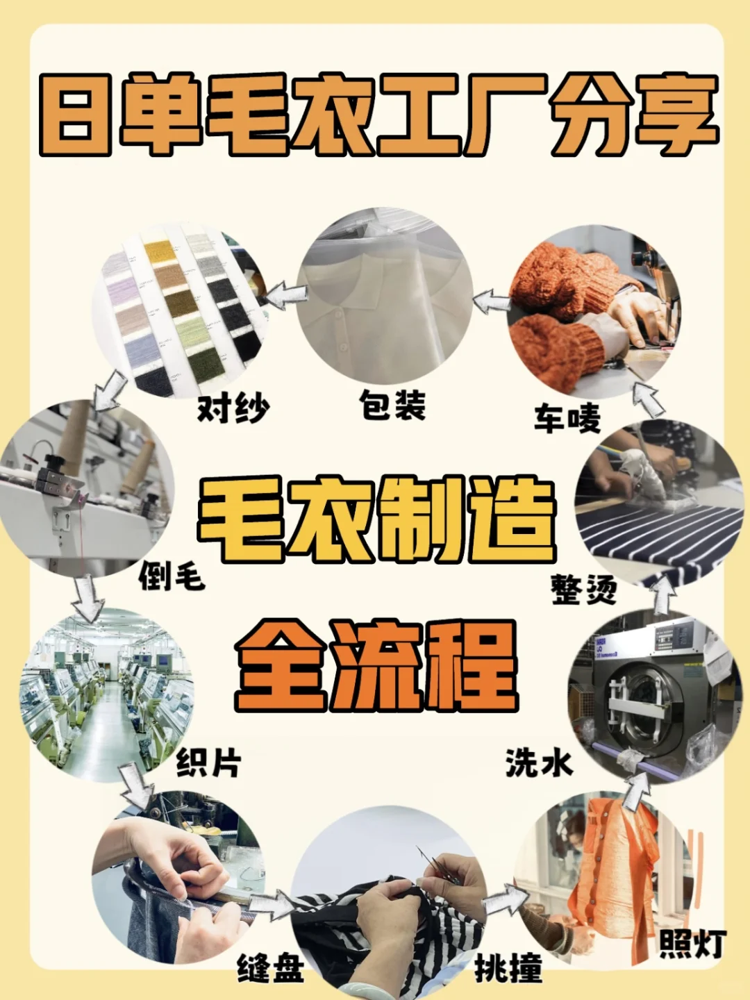 从毛线?到毛衣，揭秘毛衣制造全流程‼️