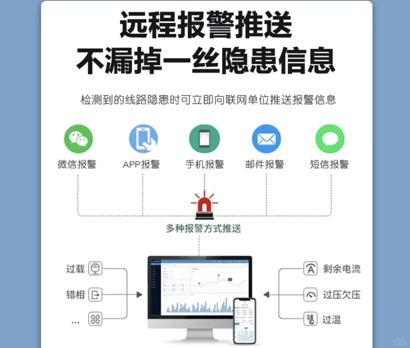 手机实时监测电路电气报警装置