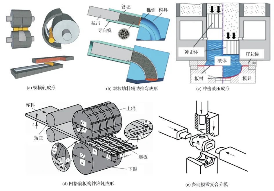 综述：航空航天先进制造理论与技术