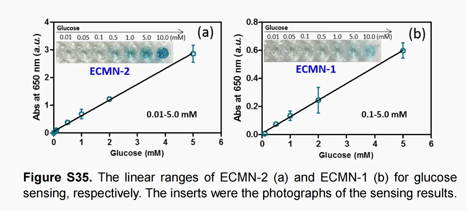 研一碎碎念之高级仪器分析与图谱解析