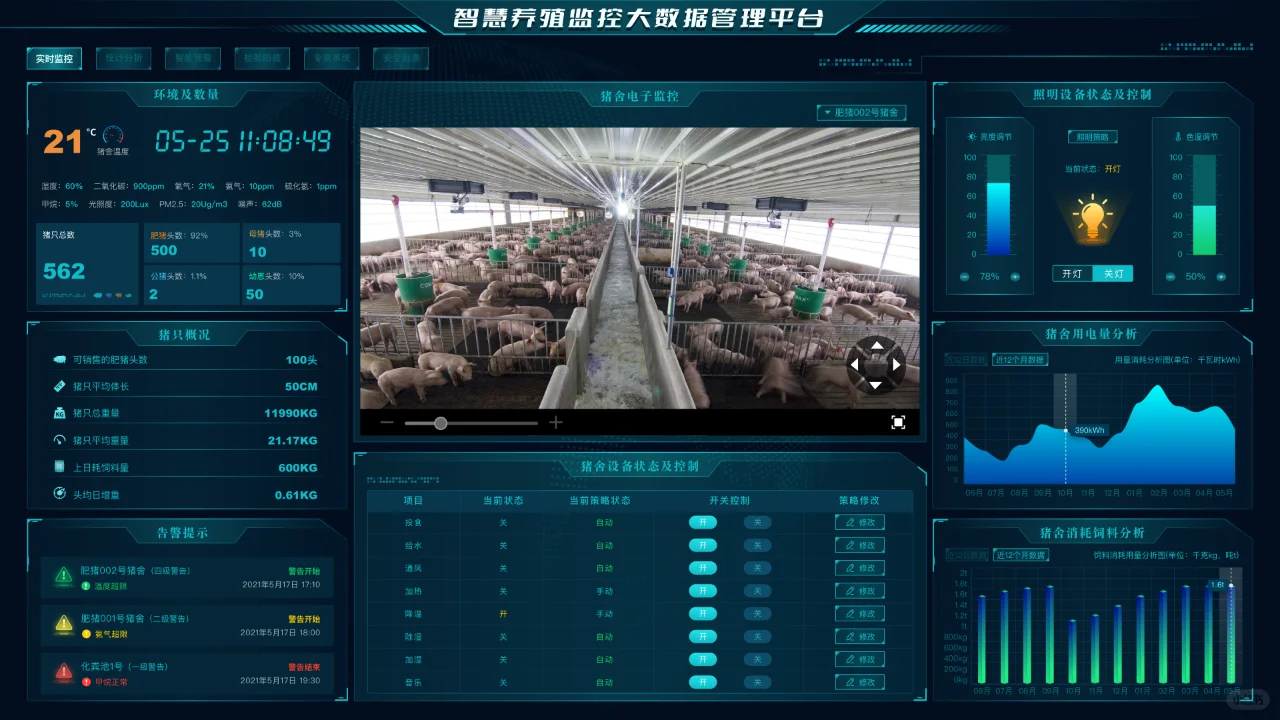 智慧养殖农业监控可视化大屏，是农民