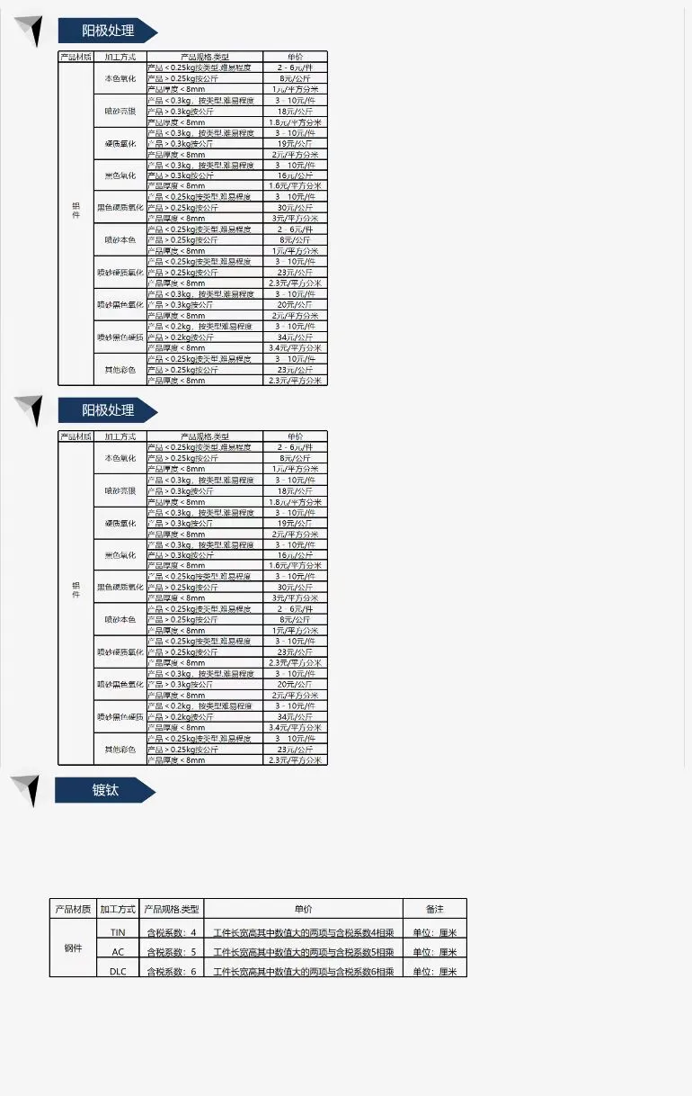 新来的采购总监第一天给的加工核价震惊公司